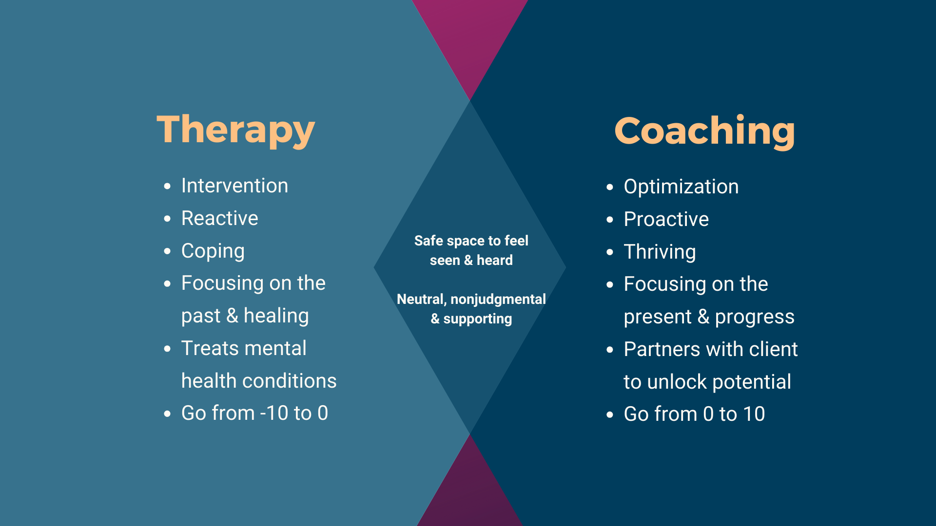 What’s the Difference Between Coaching and Therapy?